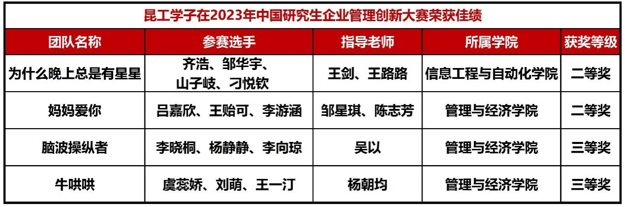 表格描述已自动生成